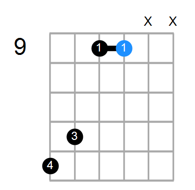 Esus/F Chord